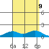 Hanalei Bay tide chart for Friday, August 9, 2024
