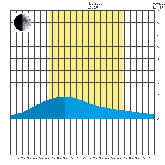 Hanalei Bay tide chart for Tuesday, September 10, 2024