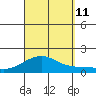 Hanalei Bay tide chart for Wednesday, September 11, 2024