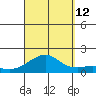 Hanalei Bay tide chart for Thursday, September 12, 2024