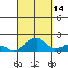 Hanalei Bay tide chart for Saturday, September 14, 2024
