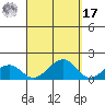 Hanalei Bay tide chart for Tuesday, September 17, 2024