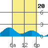 Hanalei Bay tide chart for Friday, September 20, 2024