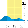Hanalei Bay tide chart for Saturday, September 21, 2024