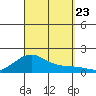Hanalei Bay tide chart for Monday, September 23, 2024