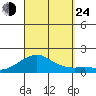 Hanalei Bay tide chart for Tuesday, September 24, 2024
