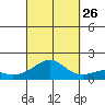 Hanalei Bay tide chart for Thursday, September 26, 2024
