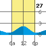 Hanalei Bay tide chart for Friday, September 27, 2024