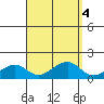 Hanalei Bay tide chart for Wednesday, September 4, 2024