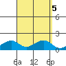 Hanalei Bay tide chart for Thursday, September 5, 2024