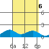 Hanalei Bay tide chart for Friday, September 6, 2024