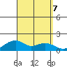 Hanalei Bay tide chart for Saturday, September 7, 2024