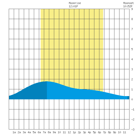 Hanalei Bay tide chart for Monday, September 9, 2024