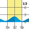 Hanalei Bay tide chart for Sunday, October 13, 2024