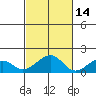 Hanalei Bay tide chart for Monday, October 14, 2024