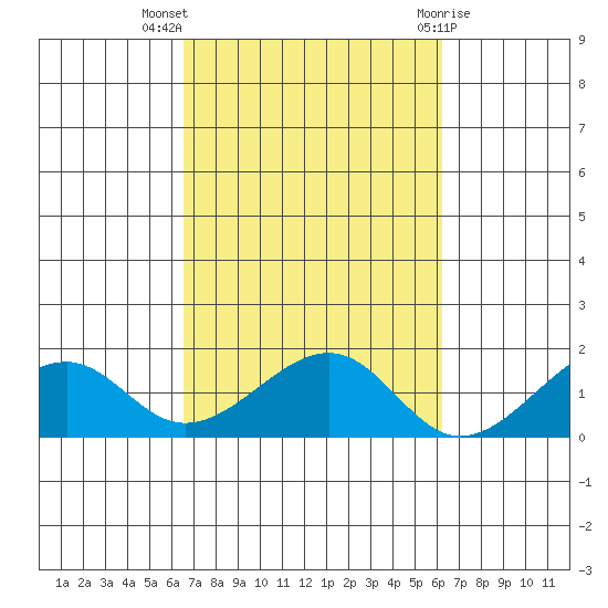 Hanalei Bay tide chart for Tuesday, October 15, 2024