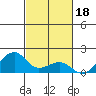 Hanalei Bay tide chart for Friday, October 18, 2024