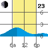 Hanalei Bay tide chart for Wednesday, October 23, 2024