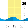 Hanalei Bay tide chart for Saturday, October 26, 2024