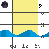 Hanalei Bay tide chart for Wednesday, October 2, 2024