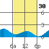 Hanalei Bay tide chart for Wednesday, October 30, 2024