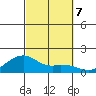 Hanalei Bay tide chart for Monday, October 7, 2024