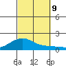Hanalei Bay tide chart for Wednesday, October 9, 2024