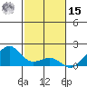 Hanalei Bay tide chart for Friday, November 15, 2024