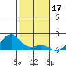 Hanalei Bay tide chart for Sunday, November 17, 2024