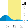 Hanalei Bay tide chart for Monday, November 18, 2024
