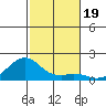 Hanalei Bay tide chart for Tuesday, November 19, 2024