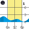 Hanalei Bay tide chart for Friday, November 1, 2024