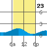 Hanalei Bay tide chart for Saturday, November 23, 2024