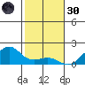 Hanalei Bay tide chart for Saturday, November 30, 2024