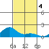 Hanalei Bay tide chart for Monday, November 4, 2024