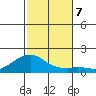 Hanalei Bay tide chart for Thursday, November 7, 2024