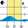 Hanalei Bay tide chart for Friday, November 8, 2024