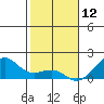 Hanalei Bay tide chart for Thursday, December 12, 2024