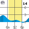 Hanalei Bay tide chart for Saturday, December 14, 2024