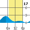 Hanalei Bay tide chart for Tuesday, December 17, 2024