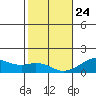 Hanalei Bay tide chart for Tuesday, December 24, 2024