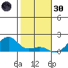 Hanalei Bay tide chart for Monday, December 30, 2024