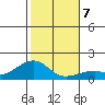 Hanalei Bay tide chart for Saturday, December 7, 2024
