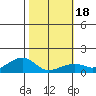Hanalei Bay tide chart for Saturday, January 18, 2025