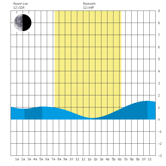 Hanalei Bay tide chart for Tuesday, January 21, 2025
