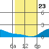 Hanalei Bay tide chart for Thursday, January 23, 2025