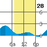 Hanalei Bay tide chart for Tuesday, January 28, 2025