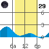 Hanalei Bay tide chart for Wednesday, January 29, 2025