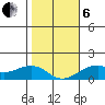 Hanalei Bay tide chart for Monday, January 6, 2025