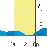 Hanalei Bay tide chart for Tuesday, January 7, 2025